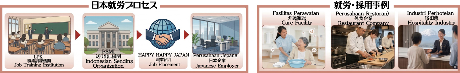 株式会社HAPPY HAPPY JAPAN