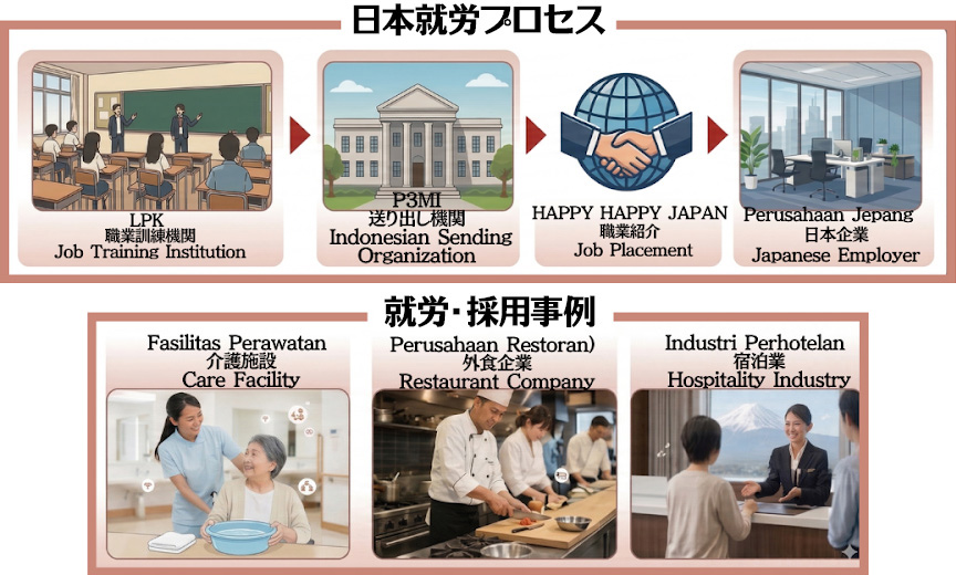 株式会社HAPPY HAPPY JAPAN